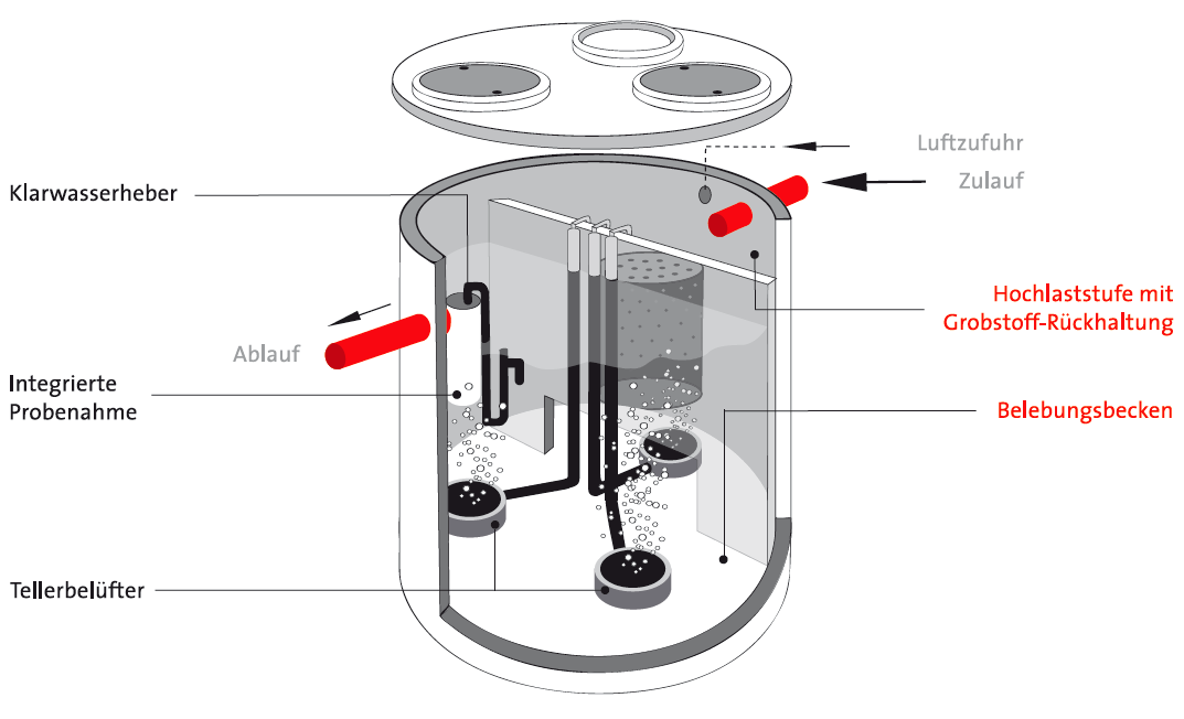 Digitale technische Illustration, Erklärzeichnung