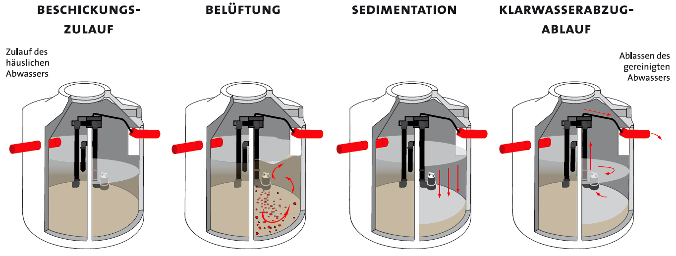 Digitale technische Illustration, Erklärzeichnung