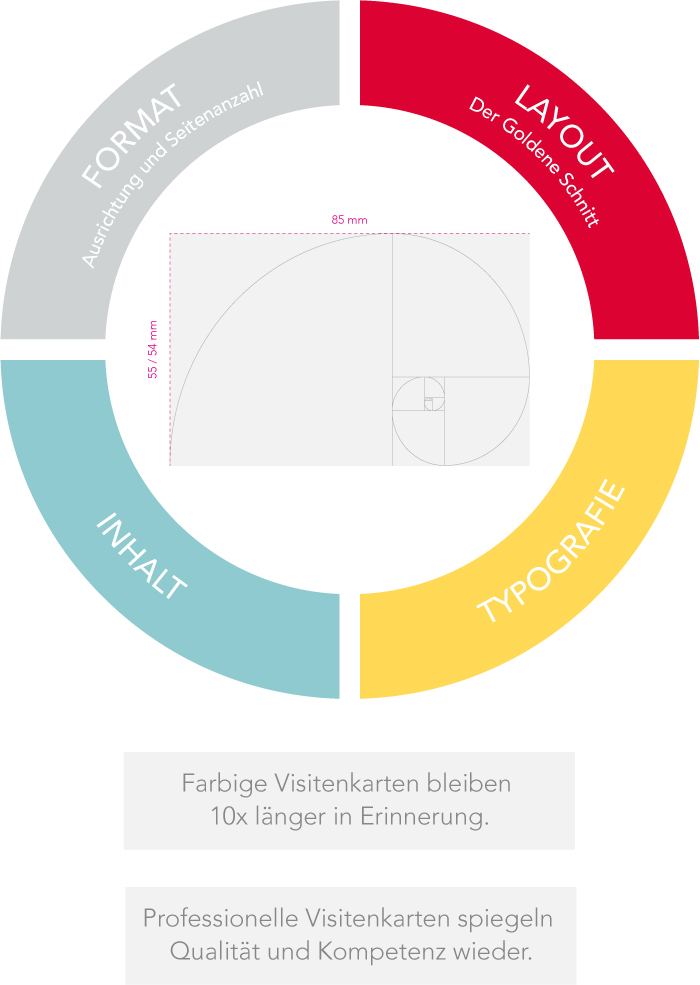 Grafikdesign Visitenkarten-Konzeption und Gestaltung